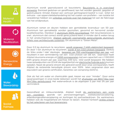 Bouten partner Aliplast behaalt nieuwe C2C certificering